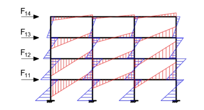 Подробнее о статье Молодые специалисты MAESC разработали новое руководство по оценке сейсмостойкости